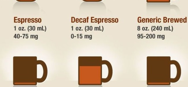 Cafeaua la ibric are mai multa cofeina decat un espresso. Adevarat si fals in acelasi timp !